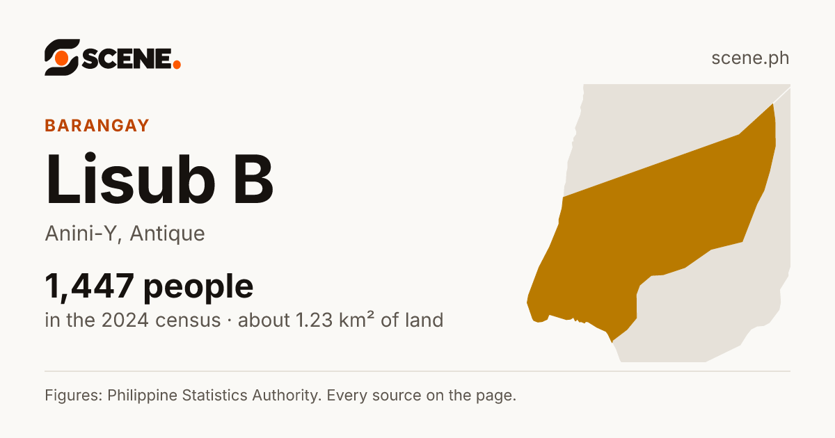 Lisub B, Anini-Y, barangay: 1,447 people in the 2024 census