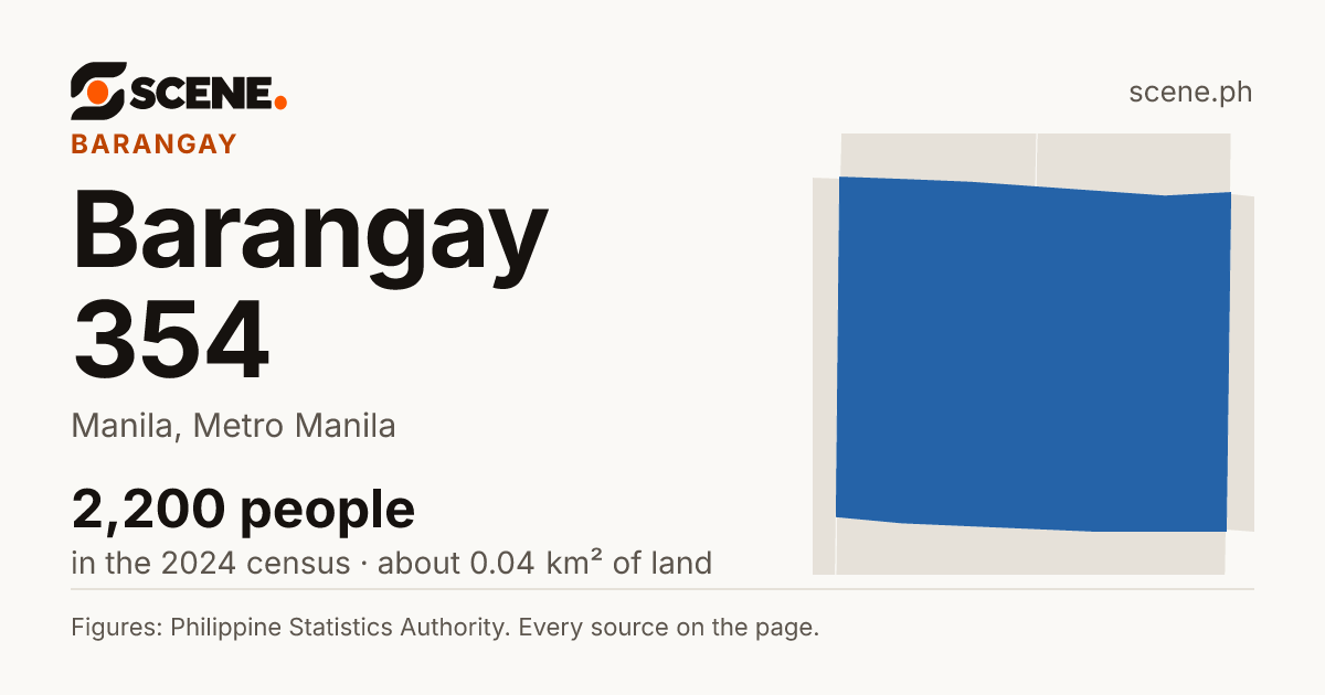 Barangay 354, Manila, barangay: 2,200 people in the 2024 census