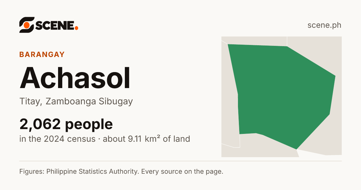 Achasol, Titay, barangay: 2,062 people in the 2024 census