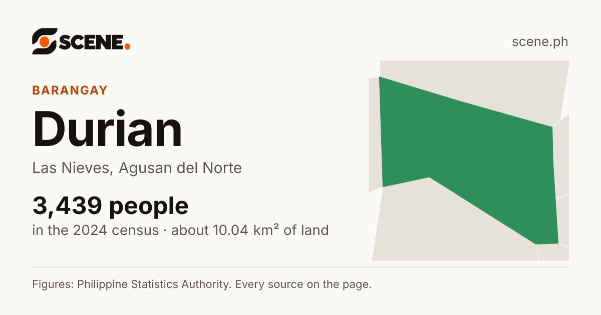 Durian, Las Nieves, barangay: 3,439 people in the 2024 census