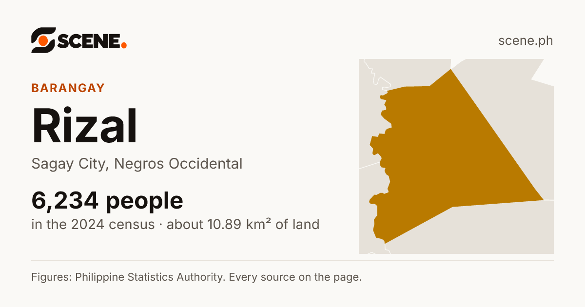 Rizal, Sagay City, barangay: 6,234 people in the 2024 census