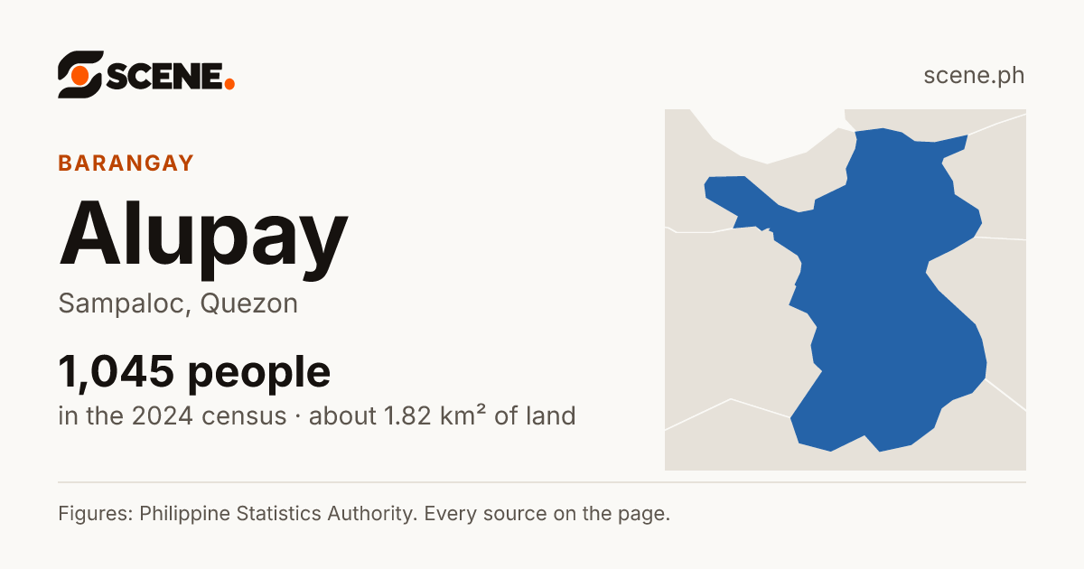 Alupay, Sampaloc, barangay: 1,045 people in the 2024 census