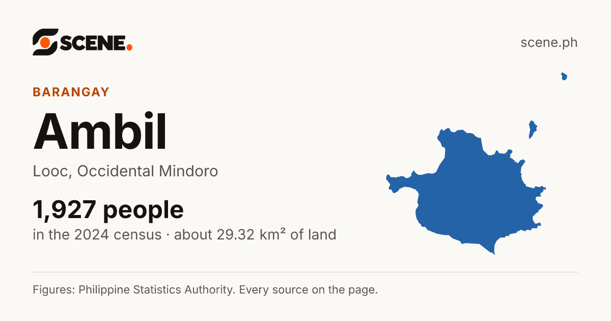 Ambil, Looc, barangay: 1,927 people in the 2024 census