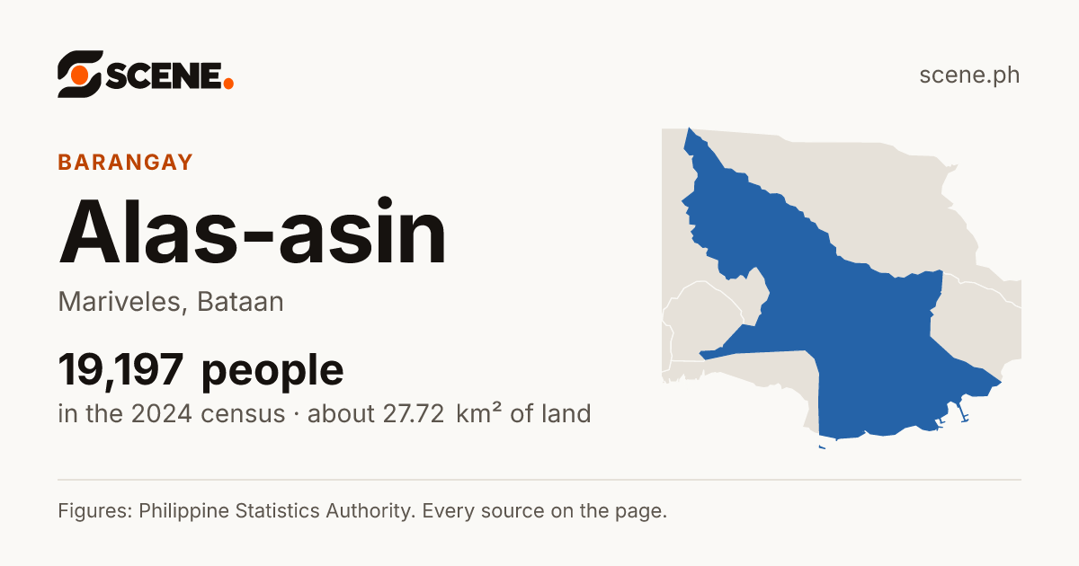 Alas-asin, Mariveles, barangay: 19,197 people in the 2024 census