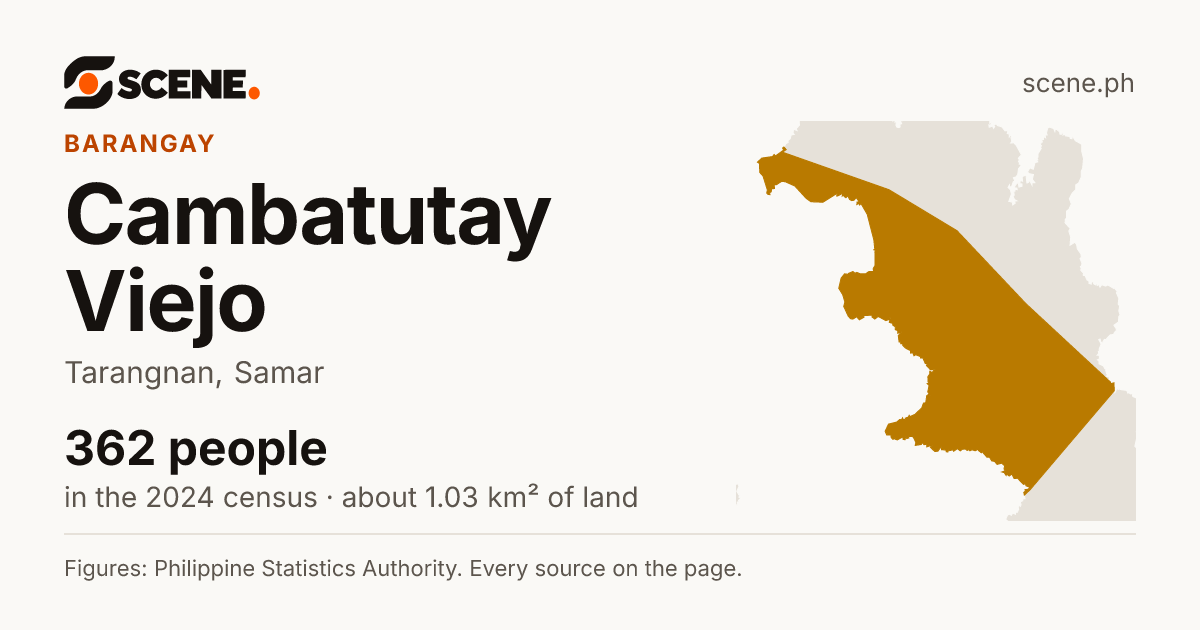 Cambatutay Viejo, Tarangnan, barangay: 362 people in the 2024 census