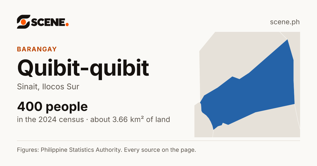 Quibit-quibit, Sinait, barangay: 400 people in the 2024 census