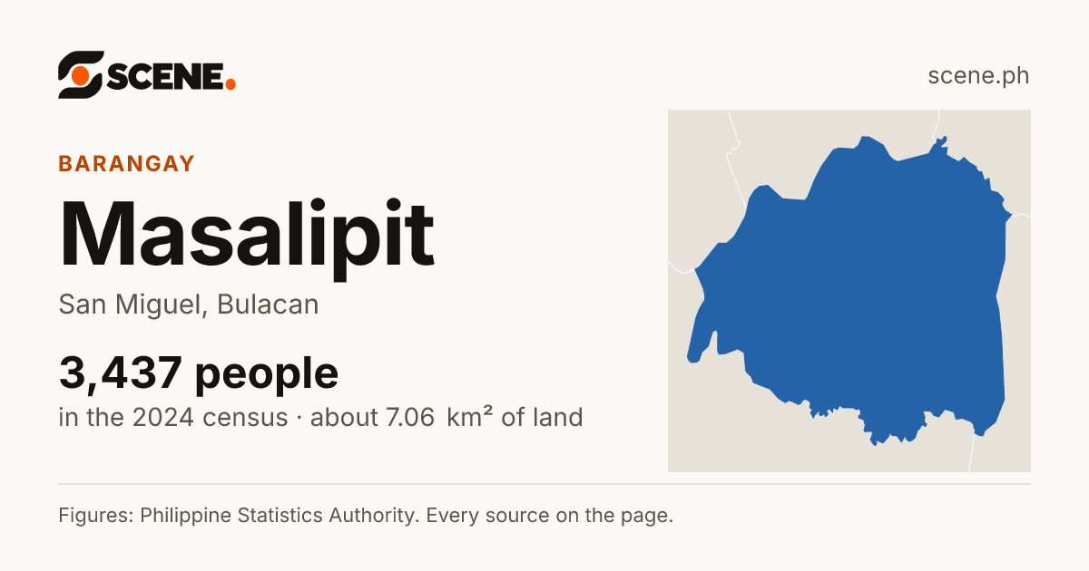 Masalipit, San Miguel, barangay: 3,437 people in the 2024 census