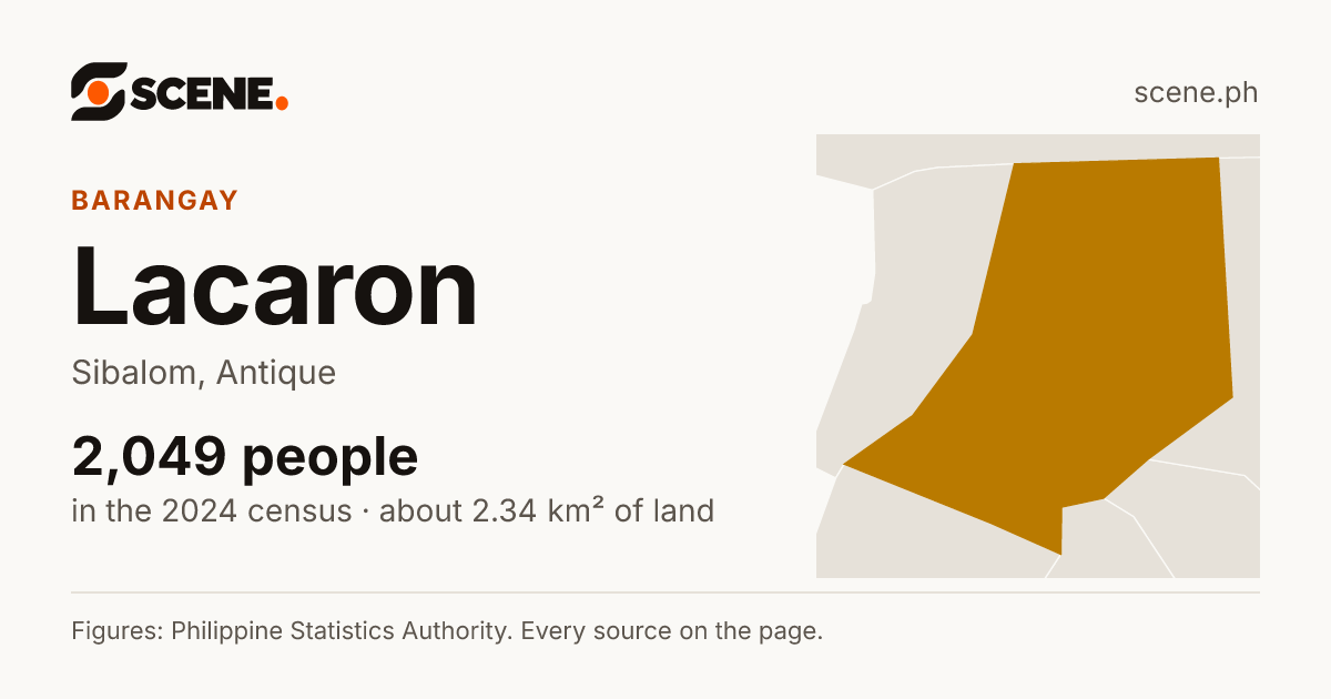 Lacaron, Sibalom, barangay: 2,049 people in the 2024 census