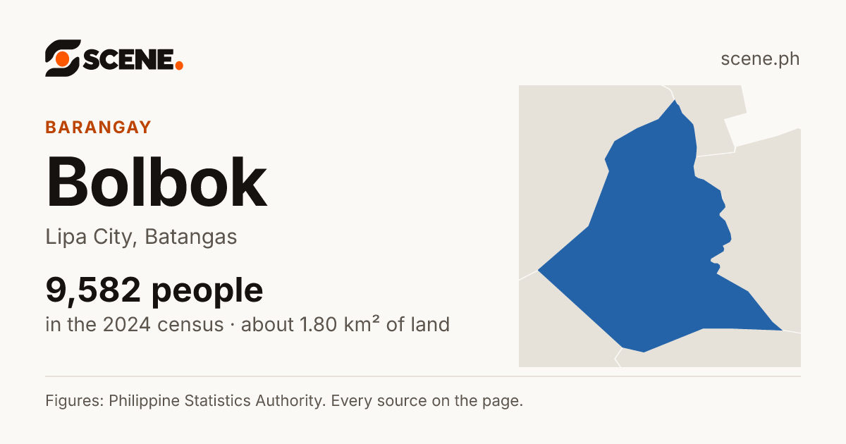 Bolbok, Lipa City, barangay: 9,582 people in the 2024 census