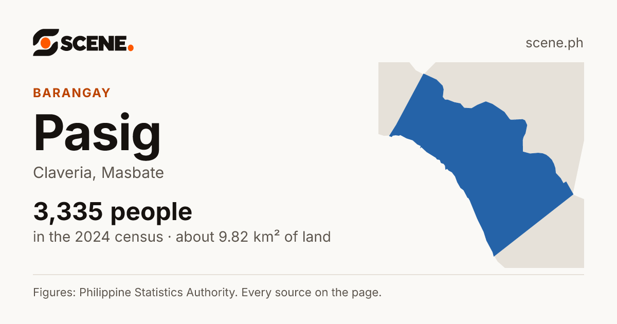 Pasig, Claveria, barangay: 3,335 people in the 2024 census