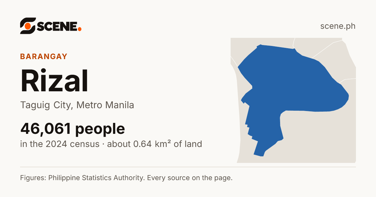 Rizal, Taguig City, barangay: 46,061 people in the 2024 census