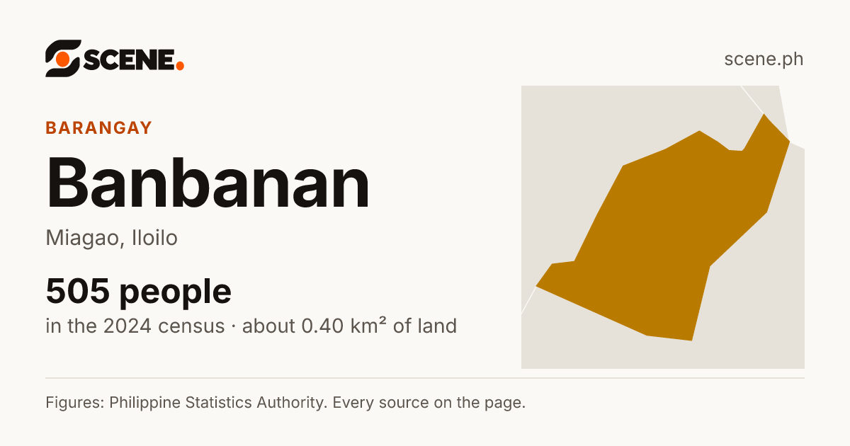 Banbanan, Miagao, barangay: 505 people in the 2024 census