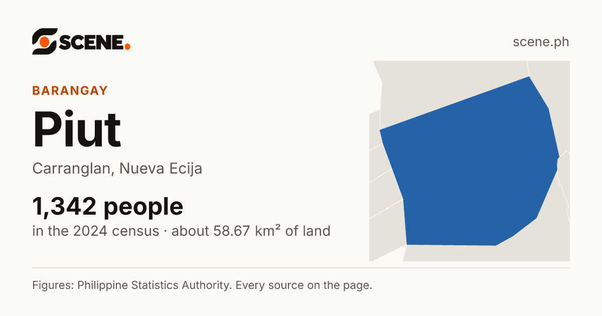Piut, Carranglan, barangay: 1,342 people in the 2024 census