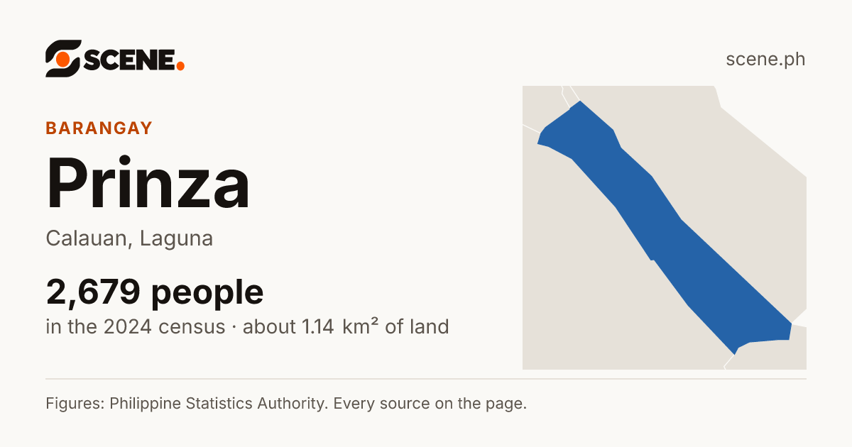 Prinza, Calauan, barangay: 2,679 people in the 2024 census