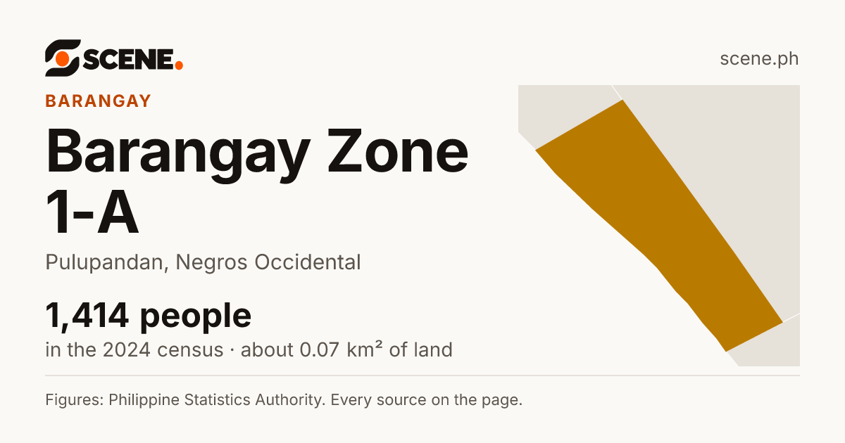 Barangay Zone 1-A, Pulupandan, barangay: 1,414 people in the 2024 census