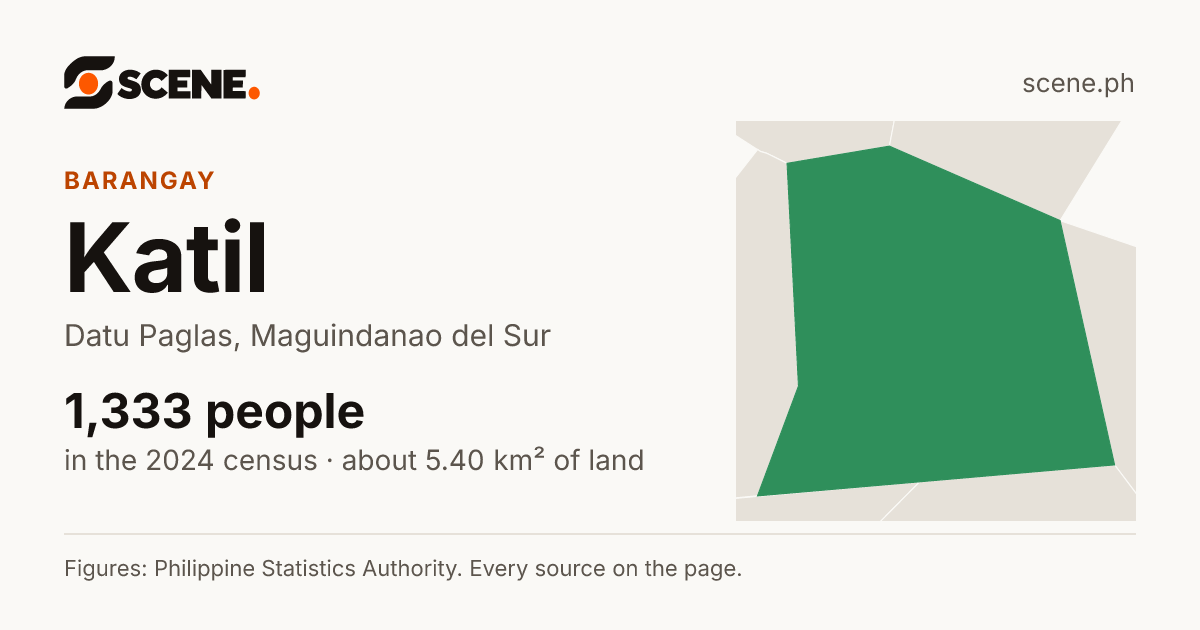 Katil, Datu Paglas, barangay: 1,333 people in the 2024 census