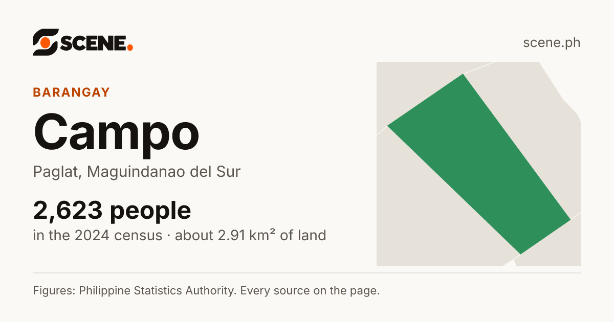 Campo, Paglat, barangay: 2,623 people in the 2024 census
