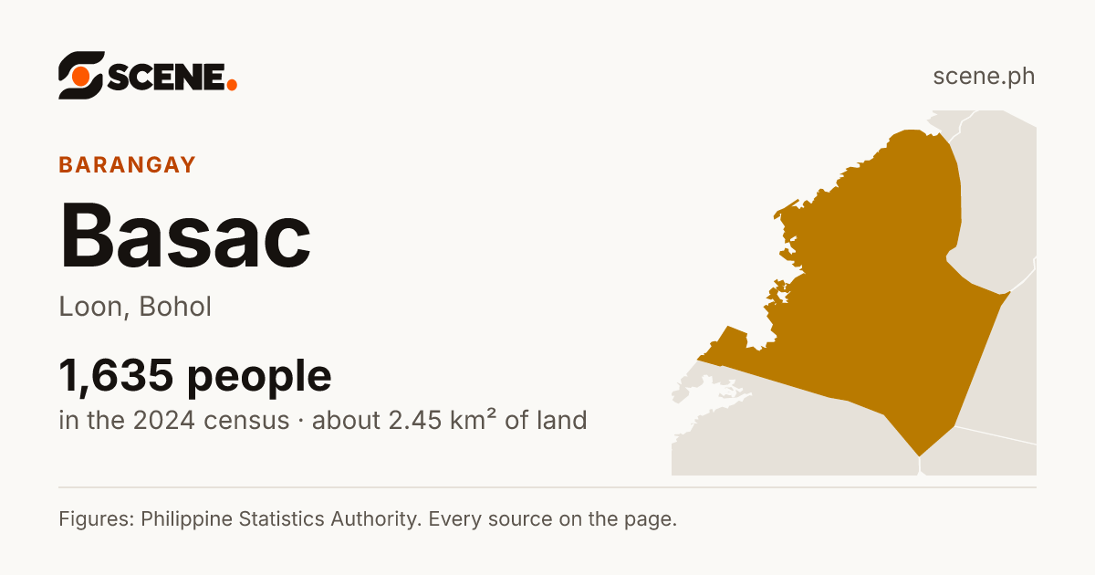 Basac, Loon, barangay: 1,635 people in the 2024 census