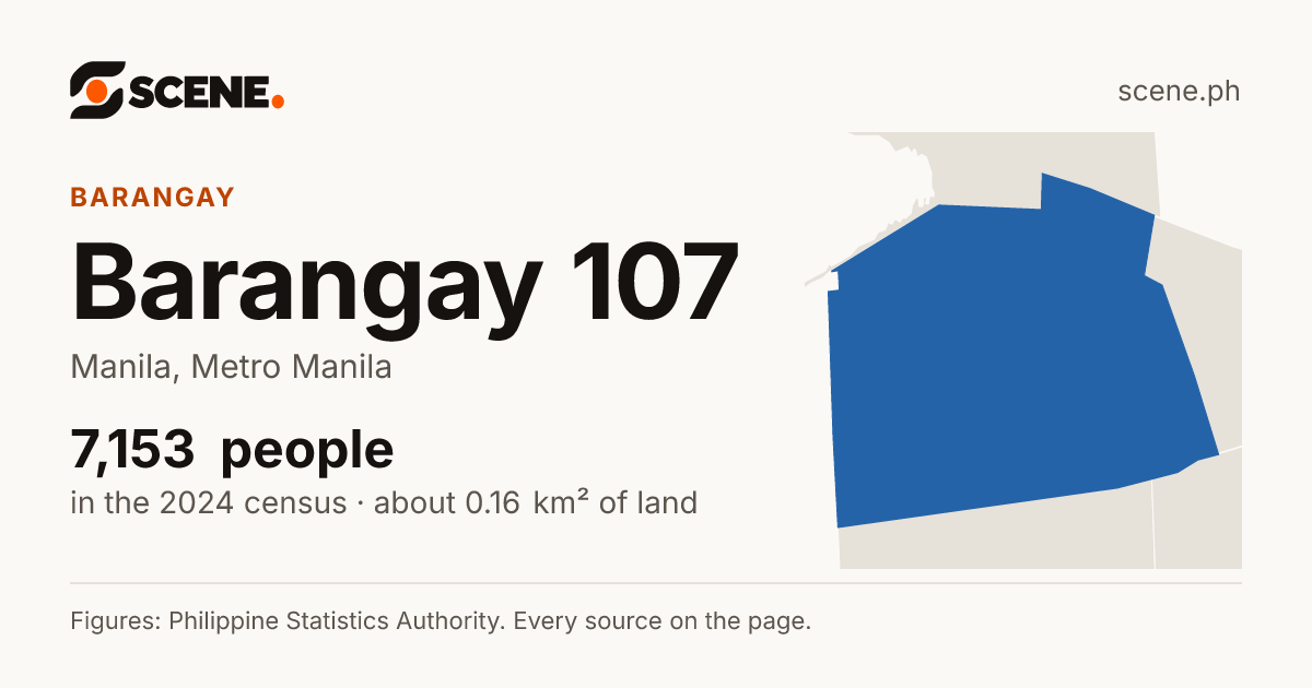 Barangay 107, Manila, barangay: 7,153 people in the 2024 census