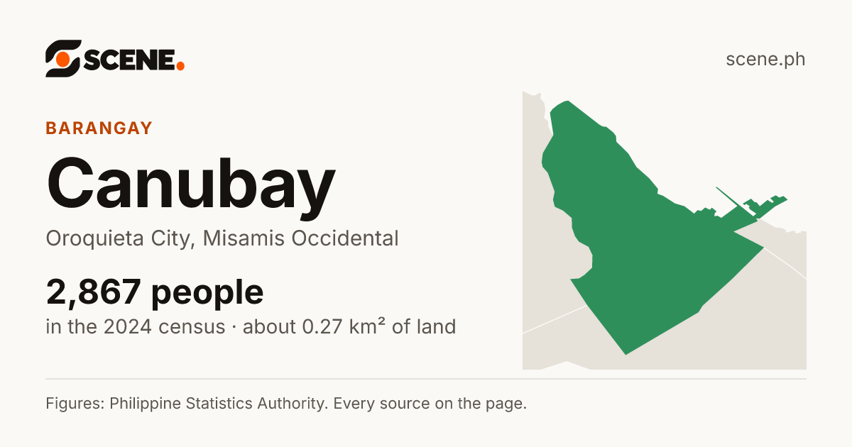 Canubay, Oroquieta City, barangay: 2,867 people in the 2024 census