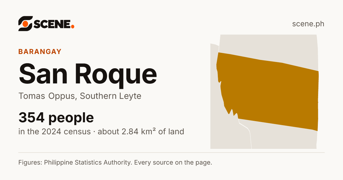 San Roque, Tomas Oppus, barangay: 354 people in the 2024 census
