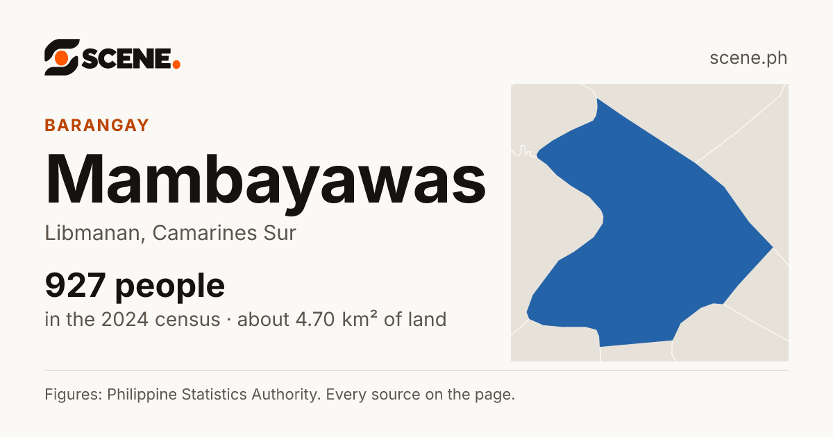Mambayawas, Libmanan, barangay: 927 people in the 2024 census