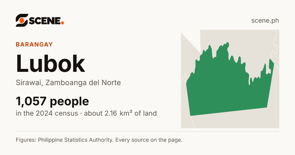 Lubok, Sirawai, barangay: 1,057 people in the 2024 census
