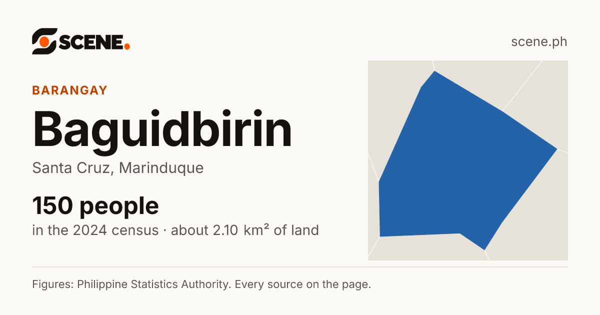Baguidbirin, Santa Cruz, barangay: 150 people in the 2024 census