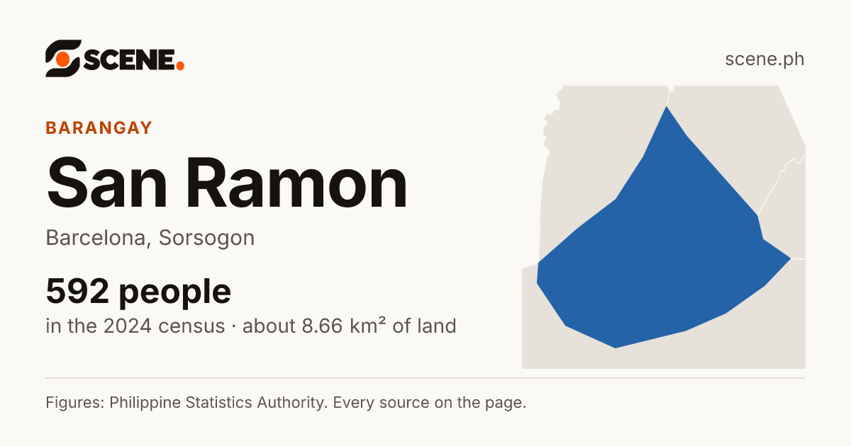 San Ramon, Barcelona, barangay: 592 people in the 2024 census