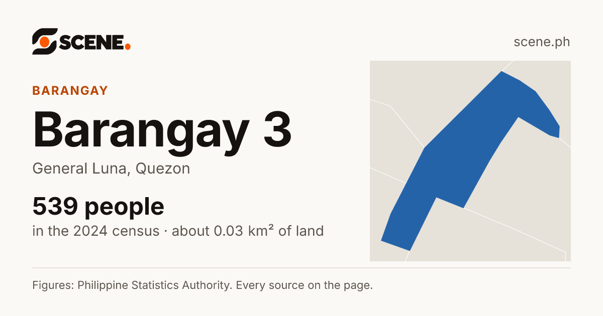 Barangay 3, General Luna, barangay: 539 people in the 2024 census