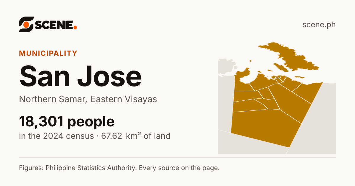 San Jose, Northern Samar, municipality: 18,301 people in the 2024 census