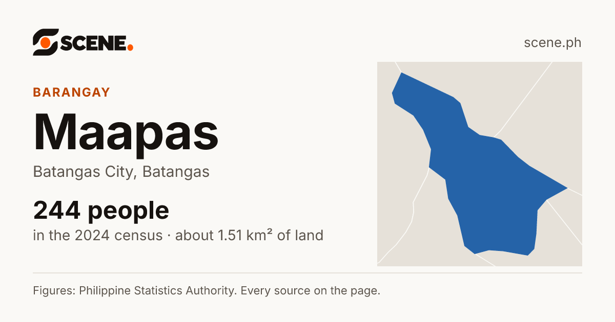 Maapas, Batangas City, barangay: 244 people in the 2024 census