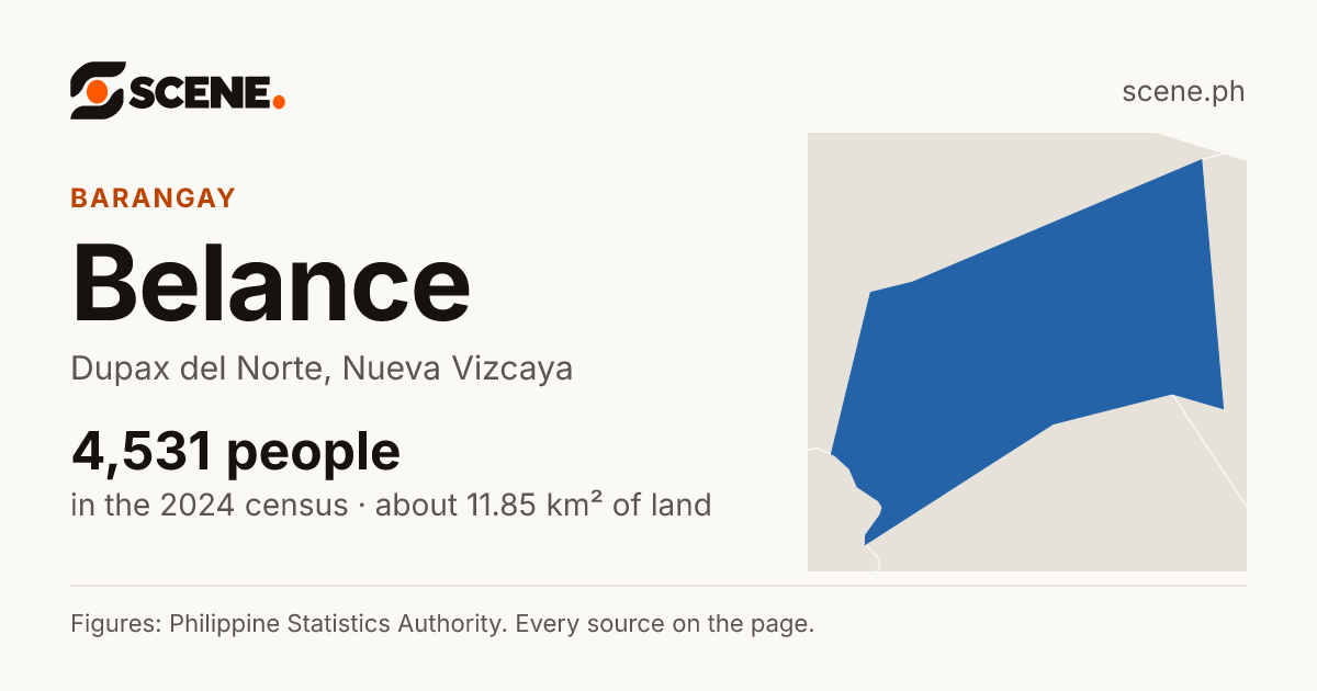 Belance, Dupax del Norte, barangay: 4,531 people in the 2024 census
