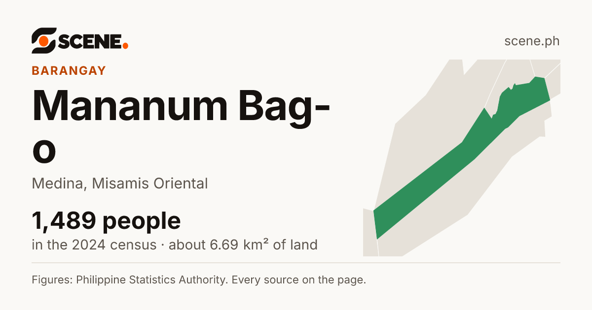 Mananum Bag-o, Medina, barangay: 1,489 people in the 2024 census
