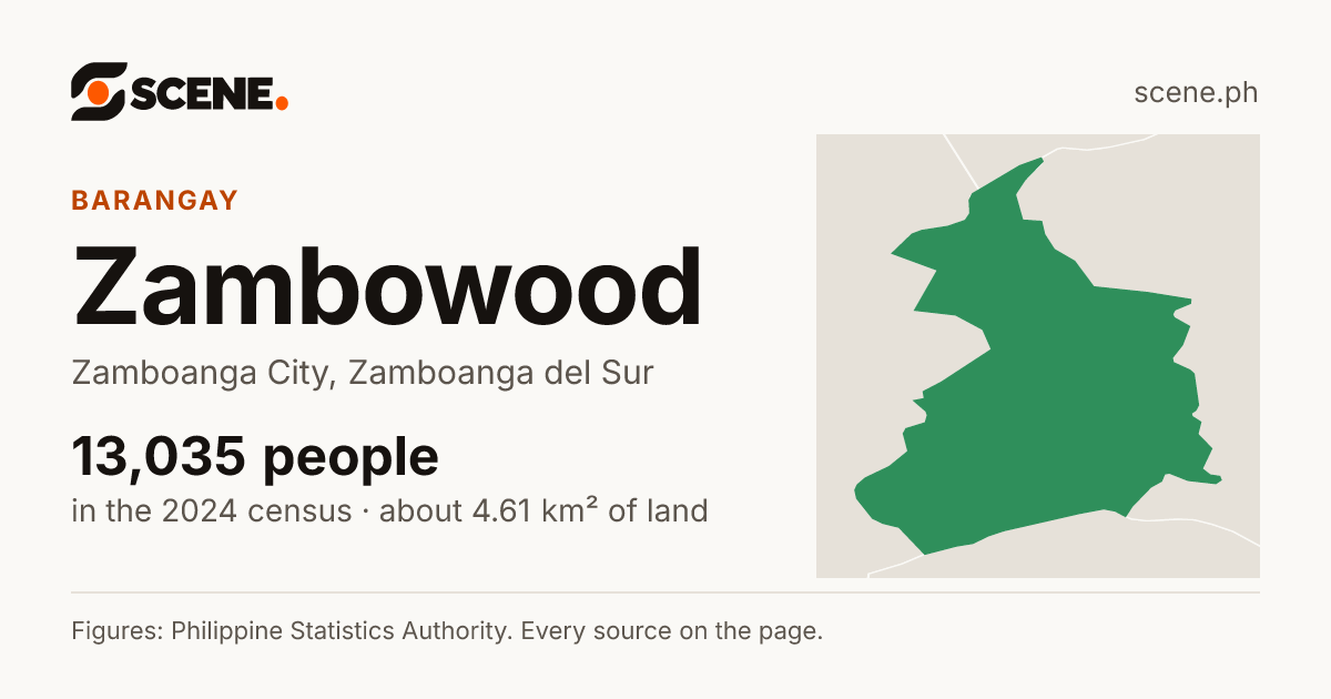 Zambowood, Zamboanga City, barangay: 13,035 people in the 2024 census
