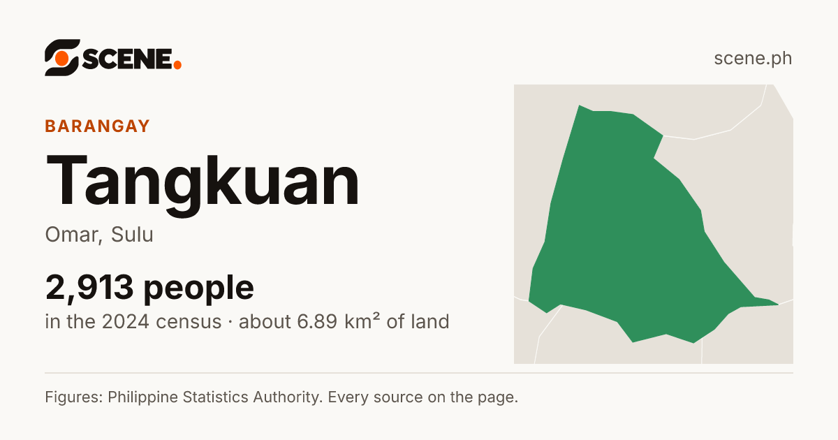Tangkuan, Omar, barangay: 2,913 people in the 2024 census