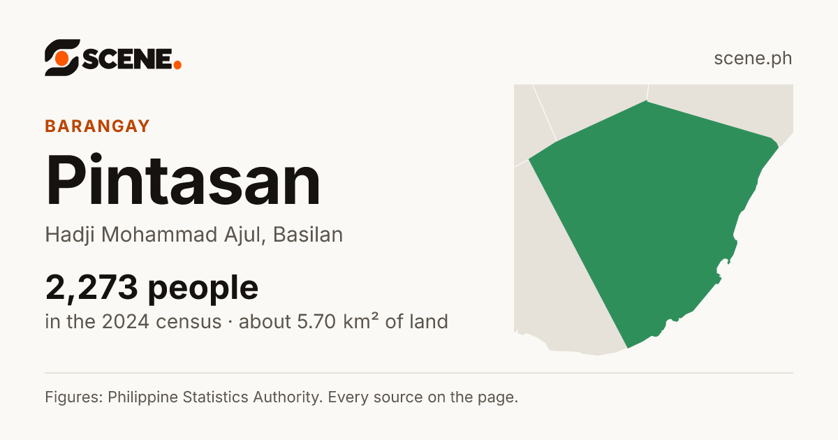 Pintasan, Hadji Mohammad Ajul, barangay: 2,273 people in the 2024 census