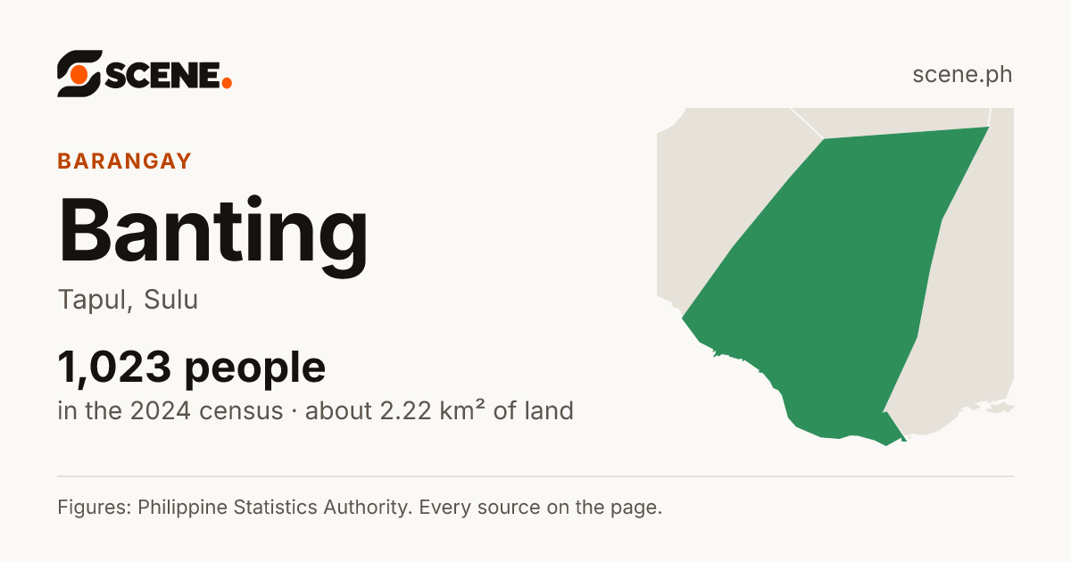 Banting, Tapul, barangay: 1,023 people in the 2024 census