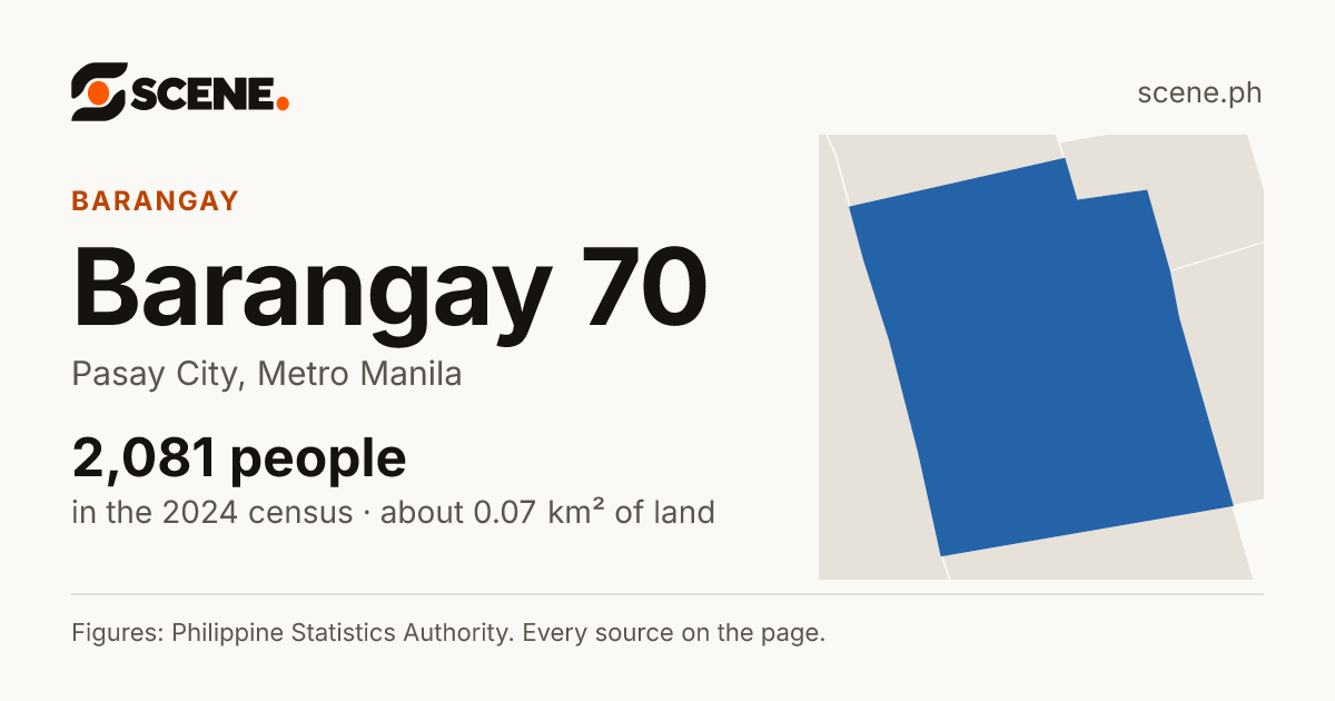 Barangay 70, Pasay City, barangay: 2,081 people in the 2024 census