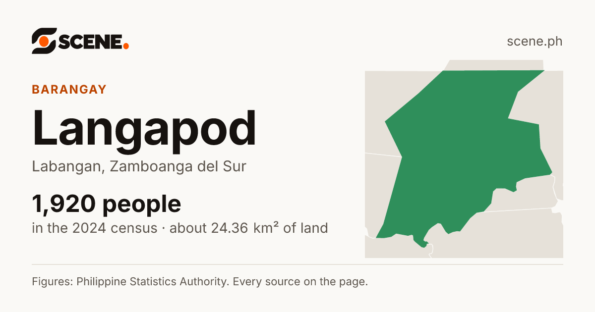 Langapod, Labangan, barangay: 1,920 people in the 2024 census