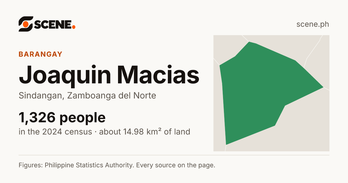 Joaquin Macias, Sindangan, barangay: 1,326 people in the 2024 census