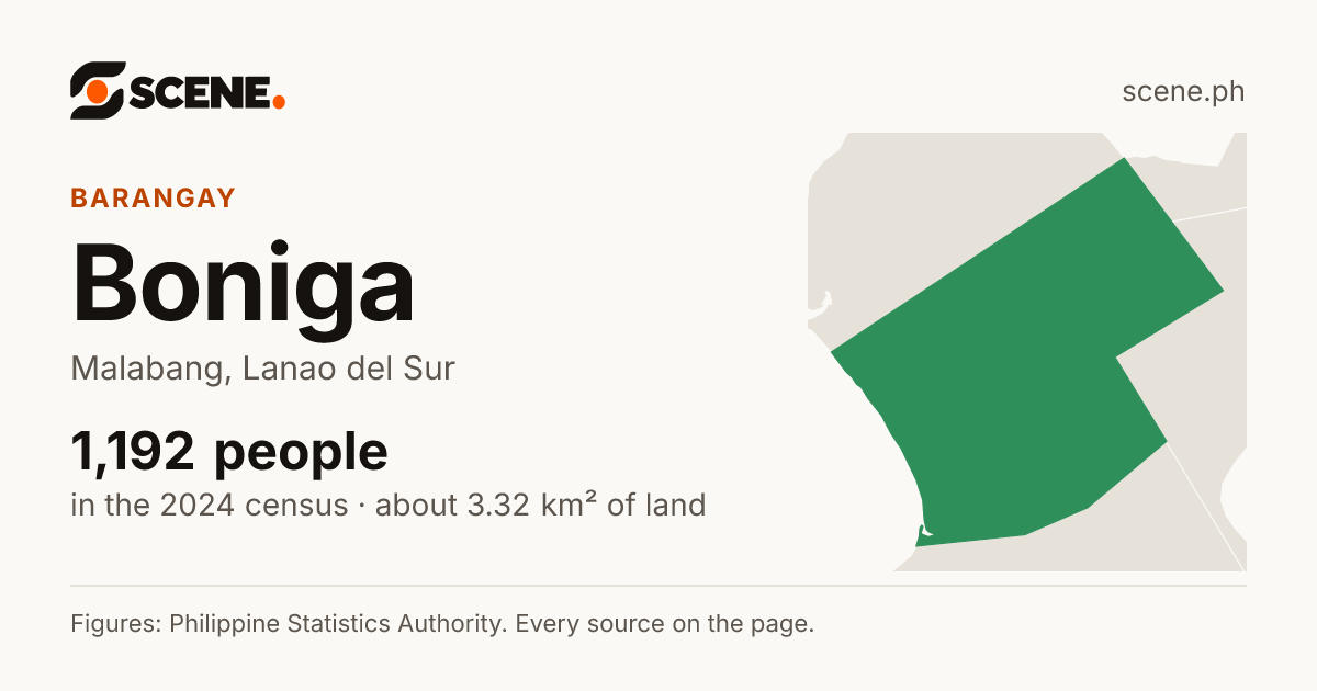 Boniga, Malabang, barangay: 1,192 people in the 2024 census