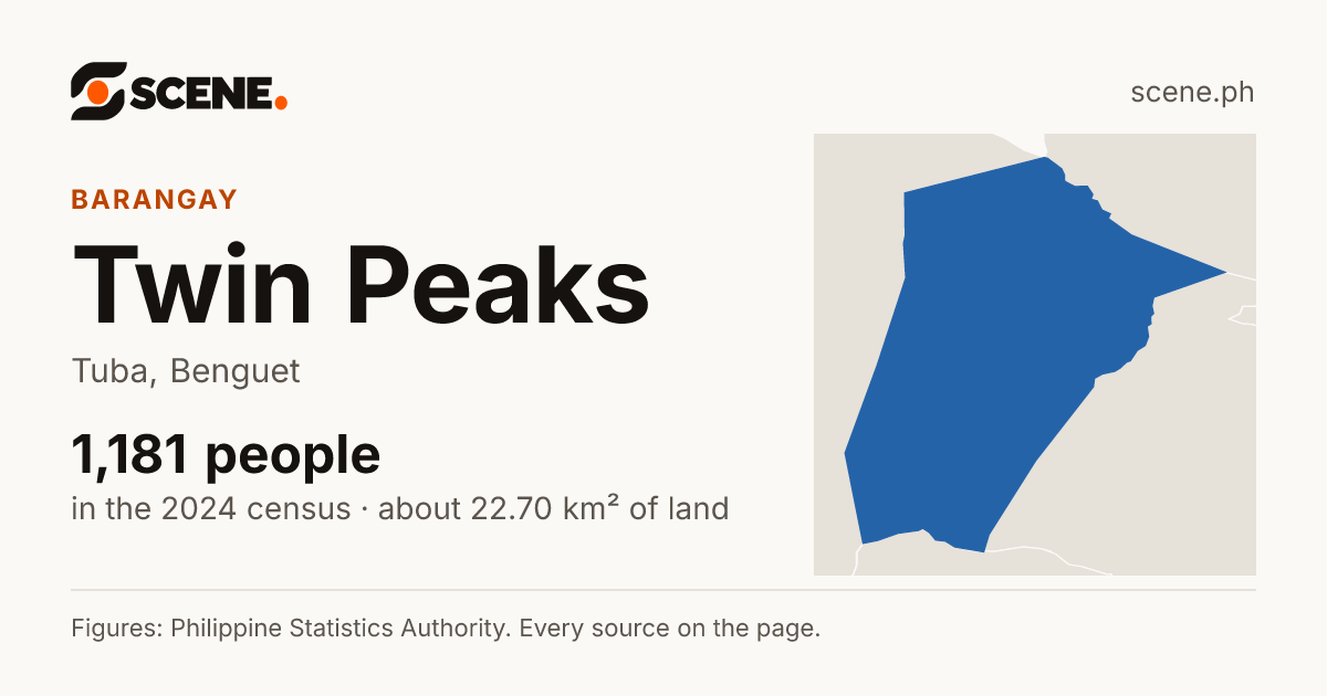 Twin Peaks, Tuba, barangay: 1,181 people in the 2024 census