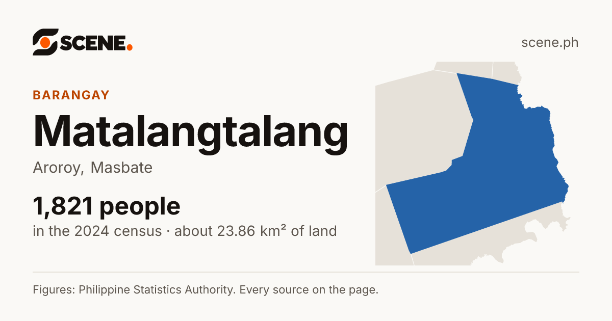 Matalangtalang, Aroroy, barangay: 1,821 people in the 2024 census