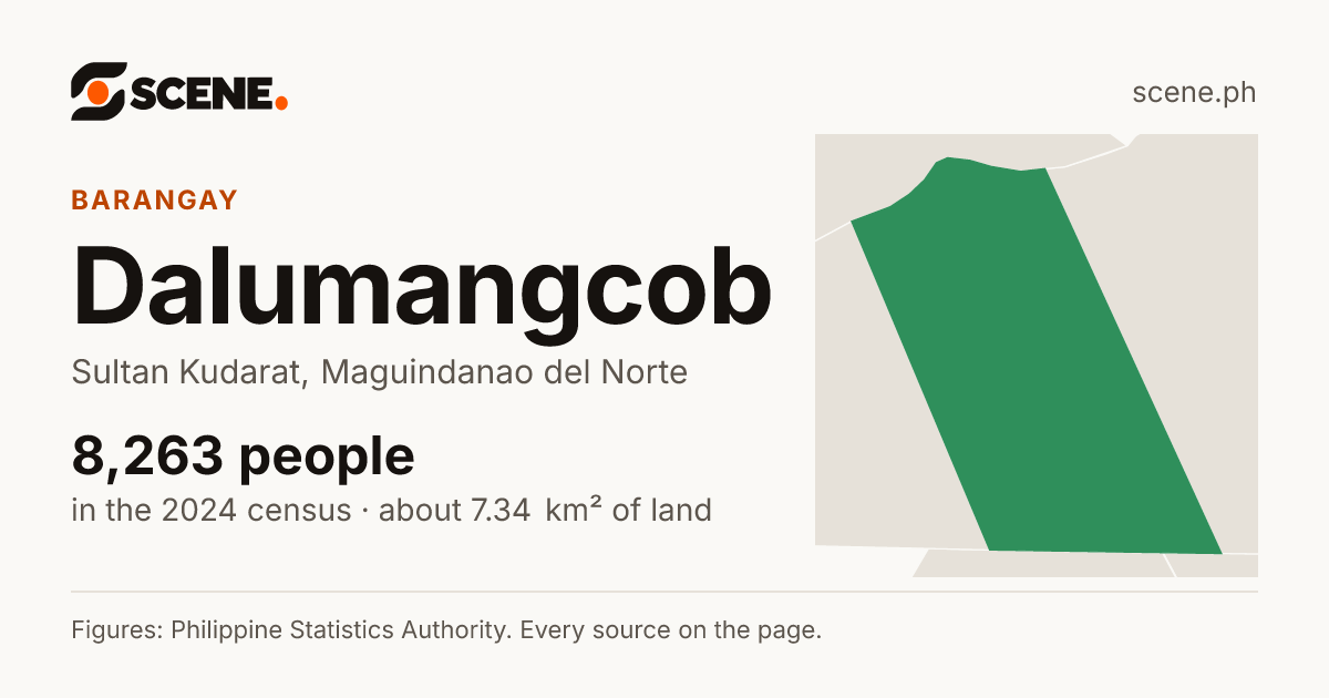 Dalumangcob, Sultan Kudarat, barangay: 8,263 people in the 2024 census