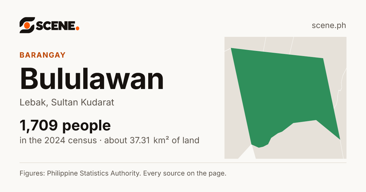 Bululawan, Lebak, barangay: 1,709 people in the 2024 census