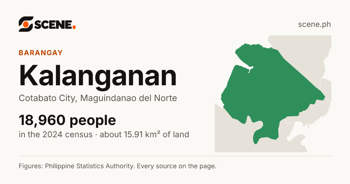 Kalanganan, Cotabato City, barangay: 18,960 people in the 2024 census