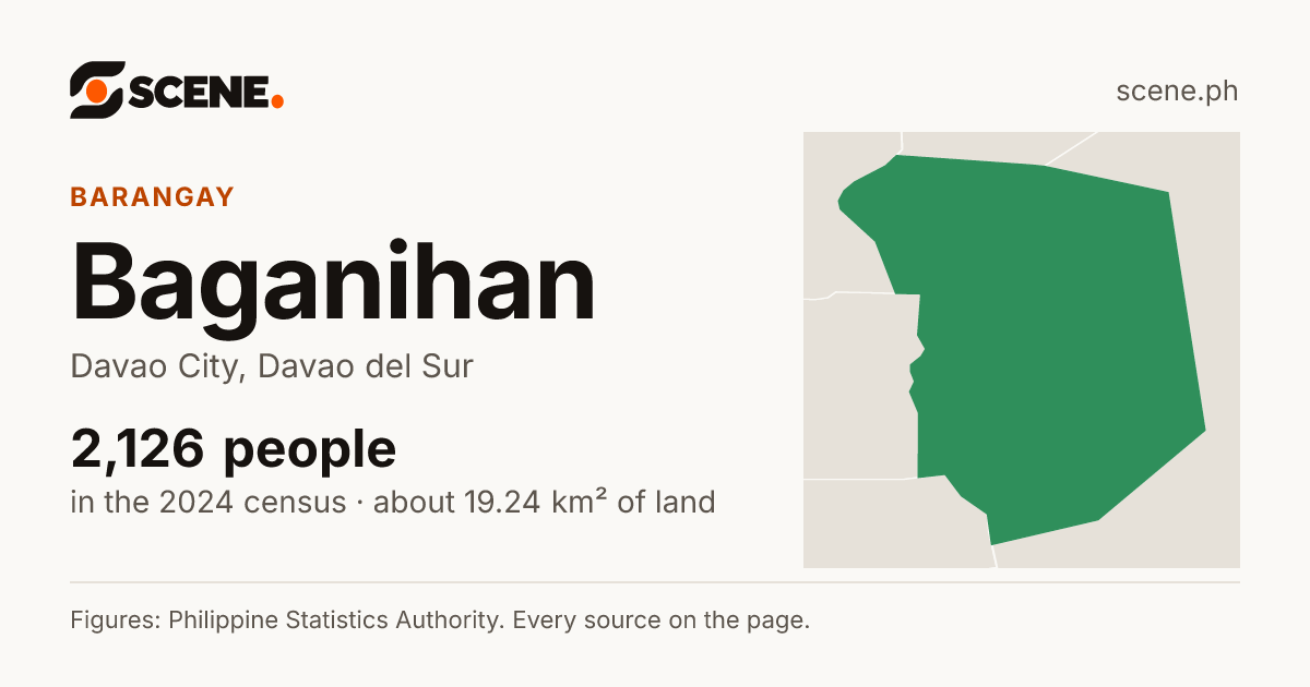 Baganihan, Davao City, barangay: 2,126 people in the 2024 census