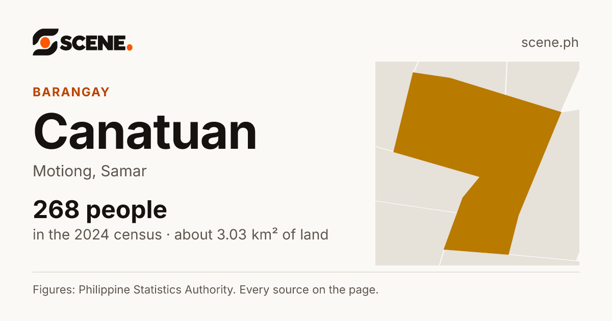 Canatuan, Motiong, barangay: 268 people in the 2024 census