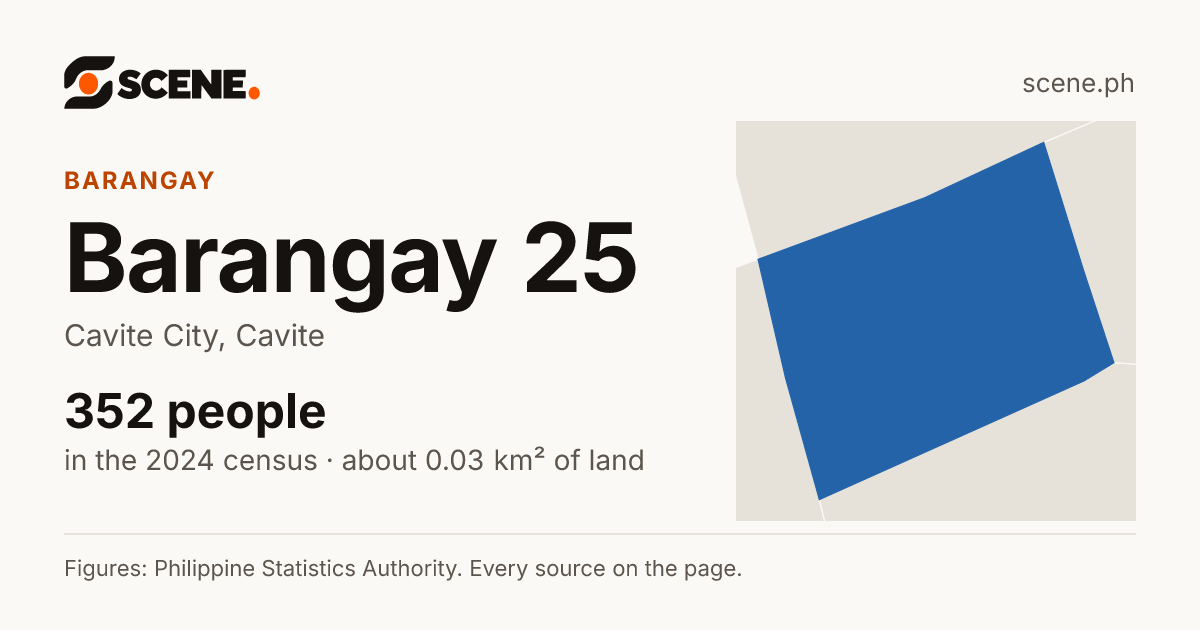 Barangay 25, Cavite City, barangay: 352 people in the 2024 census